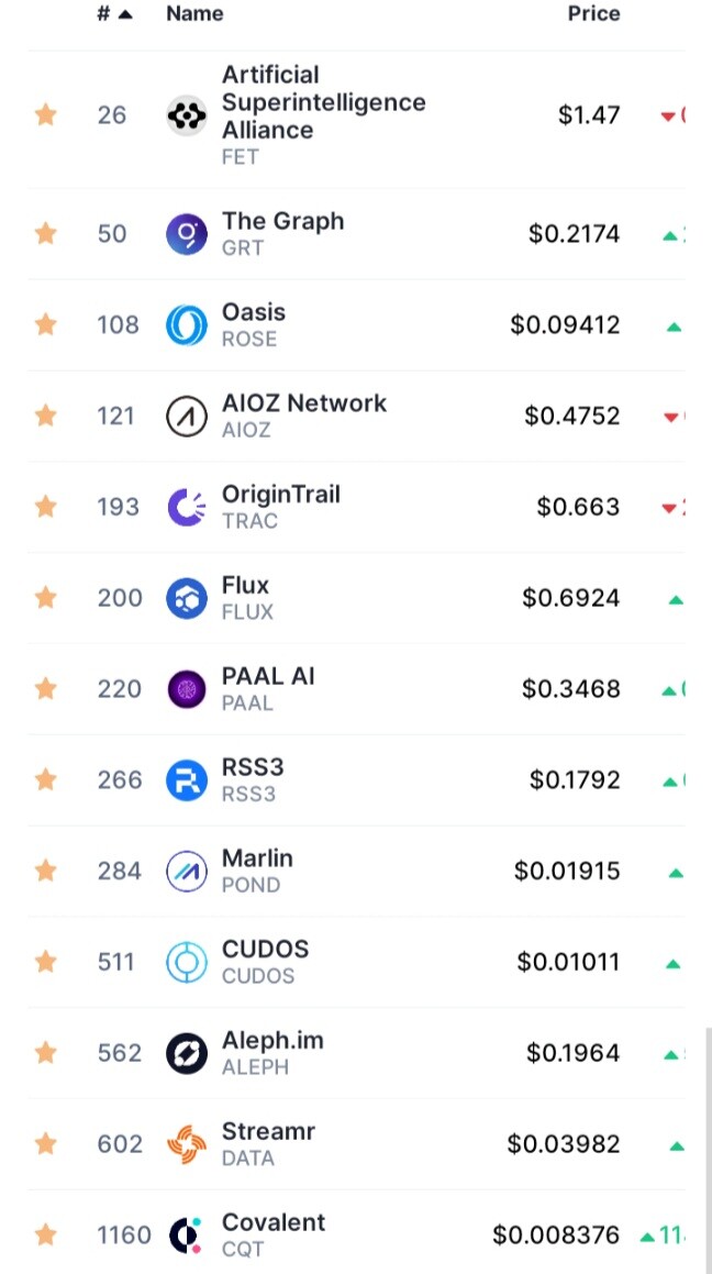List of a.i. tokens