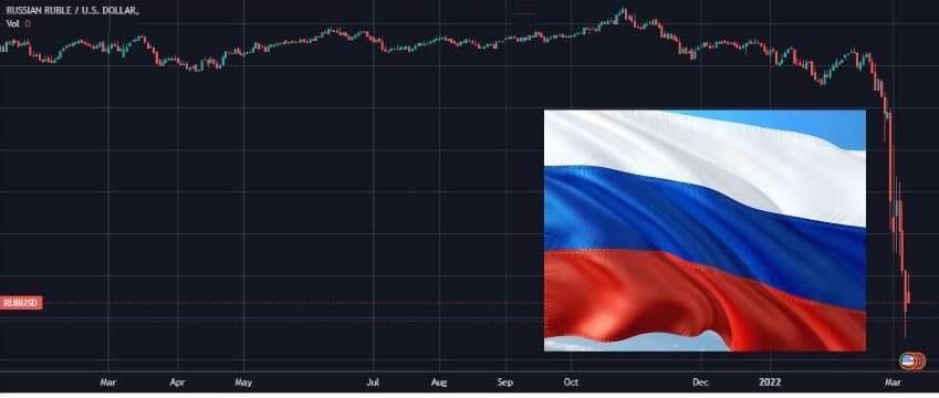 russian ruble, price, currency