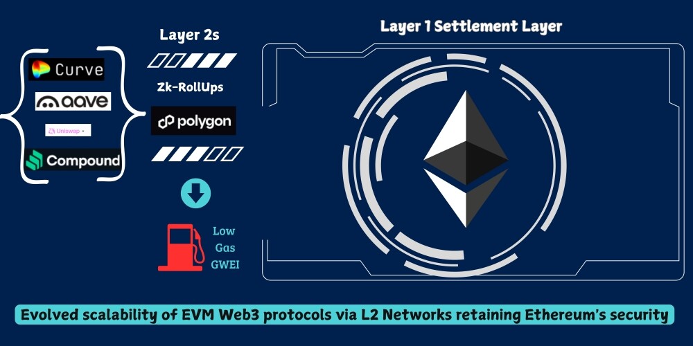 ethereum blockchain web3