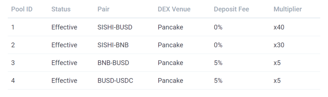 Liquidity Providers (LPs)