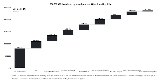 BTC Liquidation Chart
