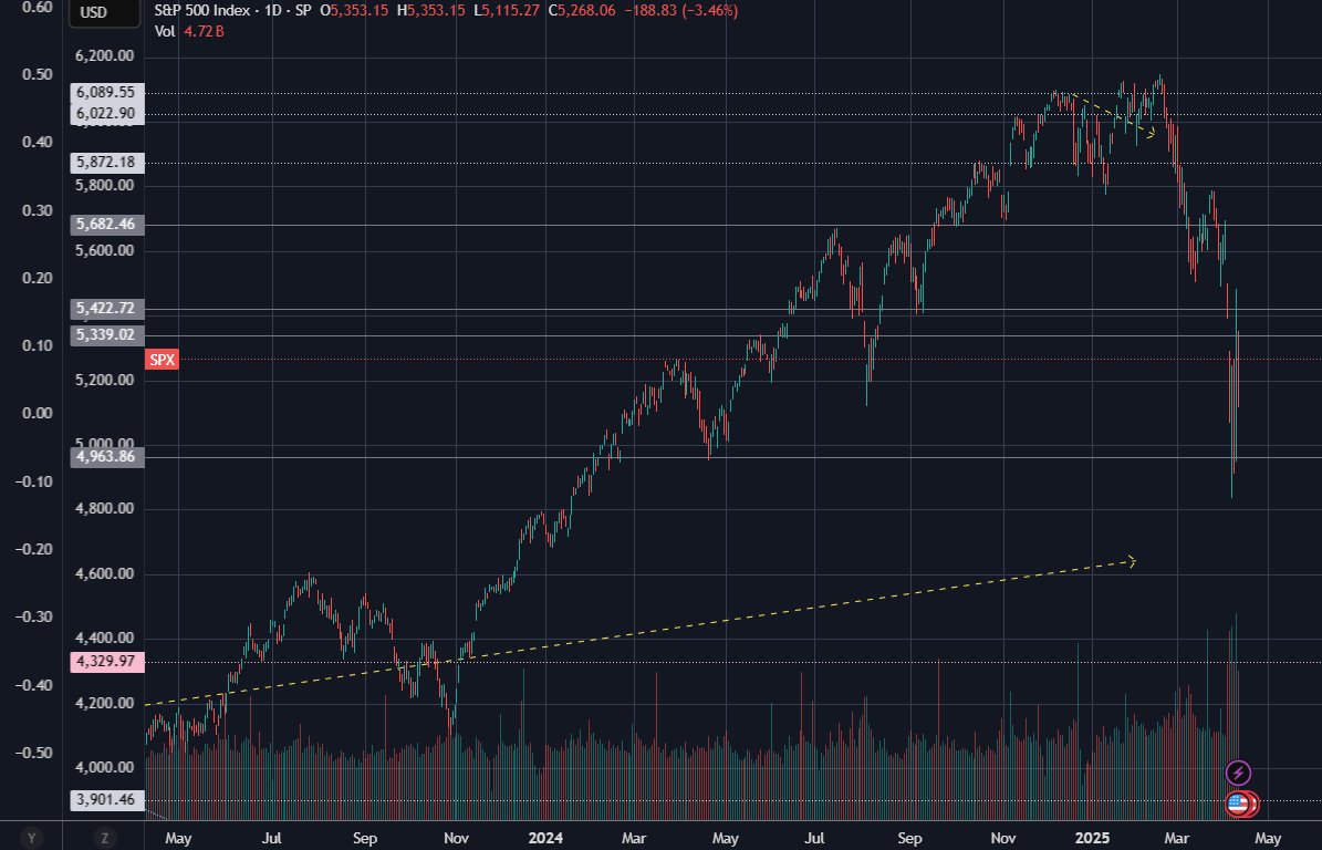 finance markets economy price