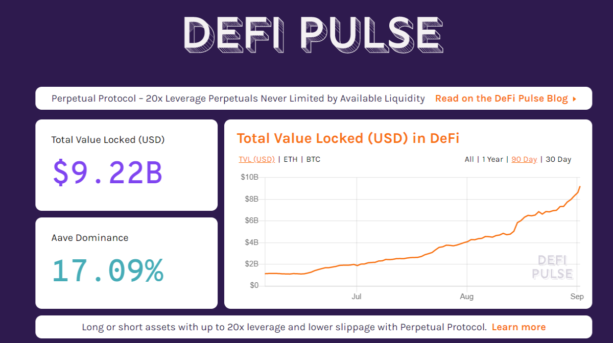 $9.22B Total value locked in US Dollars