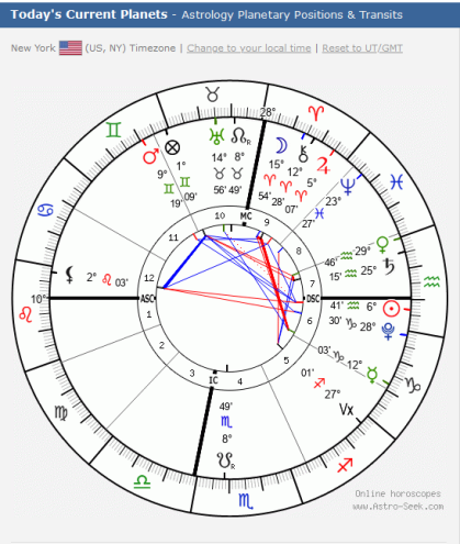 jan 26 astro charts