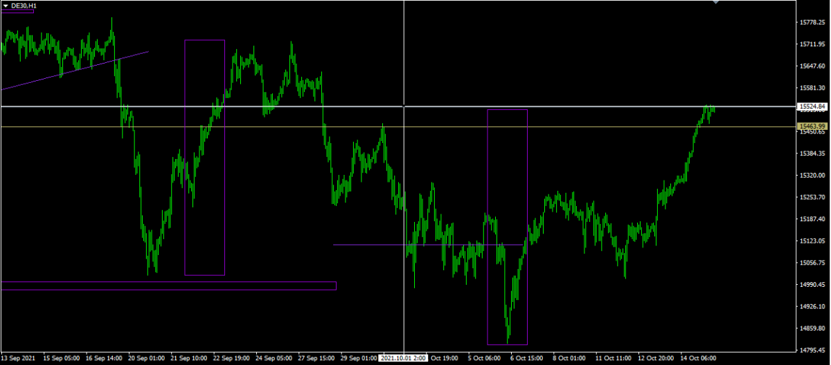 DAX