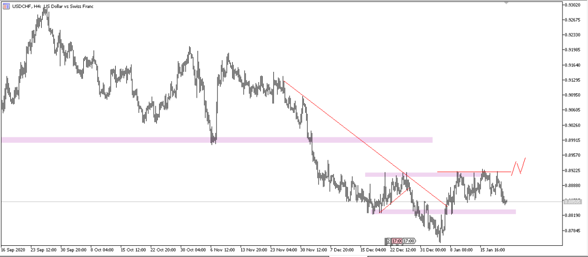 USDCHF