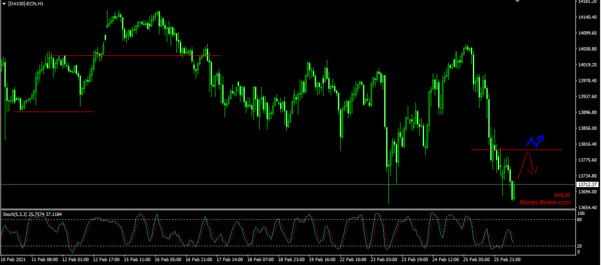 DAX H1