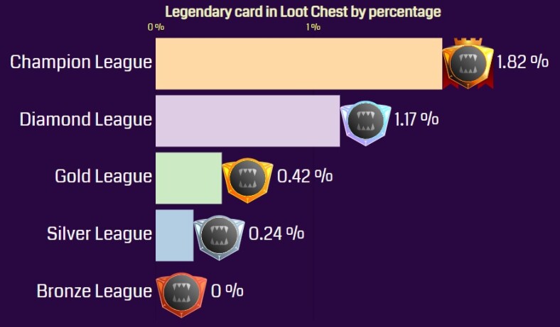 legendary card