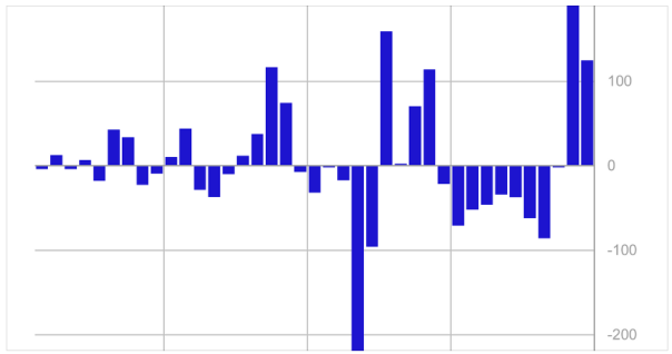 Weekly Flow of Funds in Digital Asset Investments