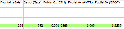 week 2 income table from blogging and reading