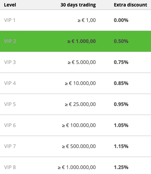 vip or not
