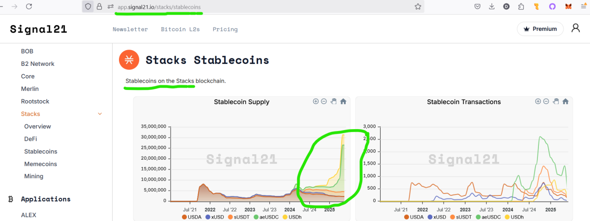 stablecoins on stacks