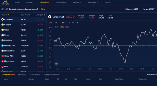 Derivatives Window