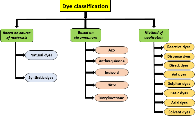 An example of a topical authority map with a simple, easy to understand, layout.