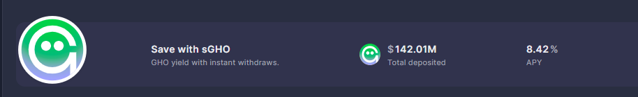 Screenshot showing Aave's sGHO stablecoin savings option with 8.42% APY and over $142 million deposited, featuring instant withdrawals