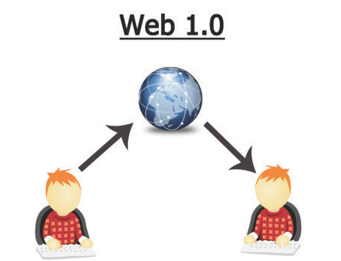 web