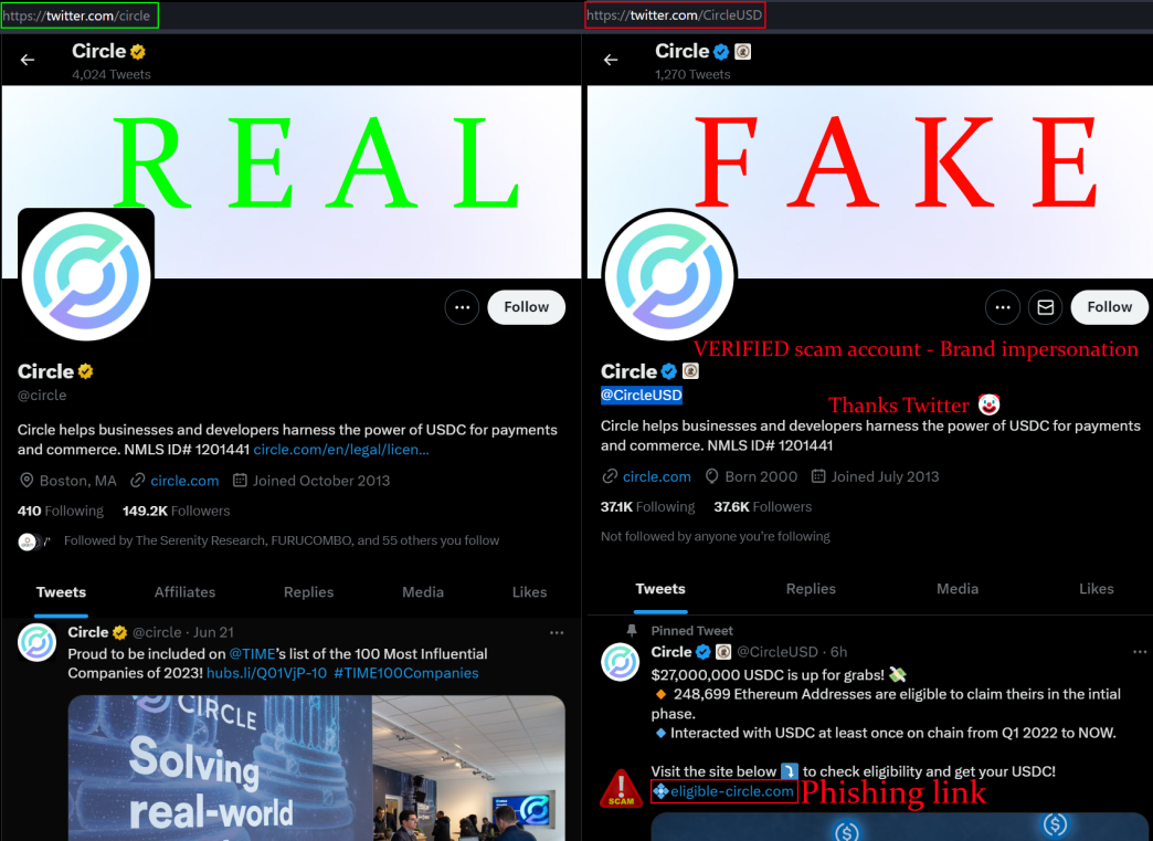 fake gold