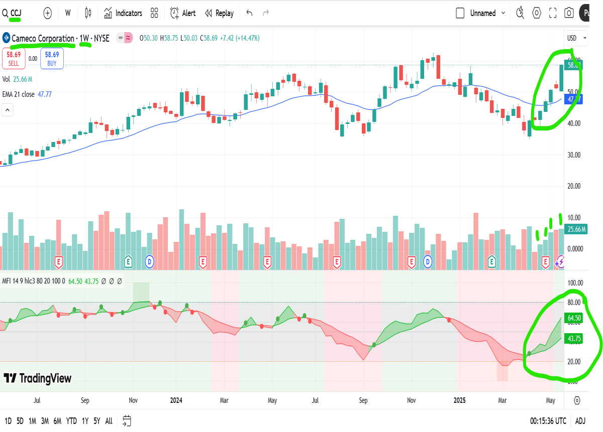 best uranium stocks to buy