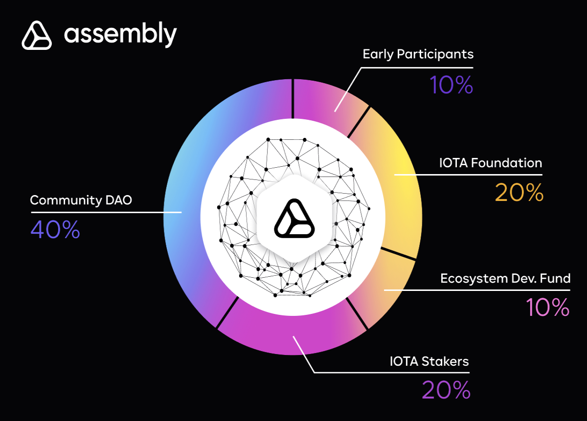 Assembly