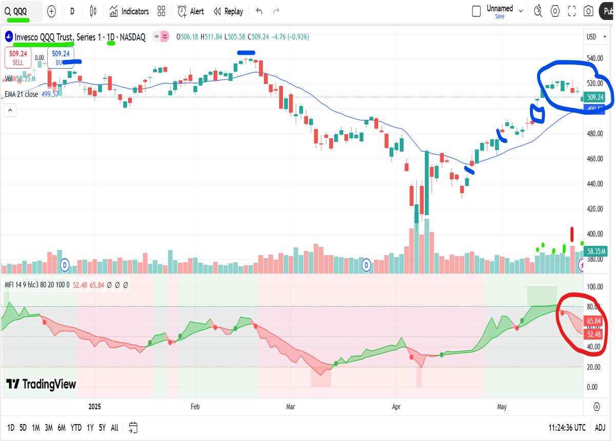 qqq daily chart