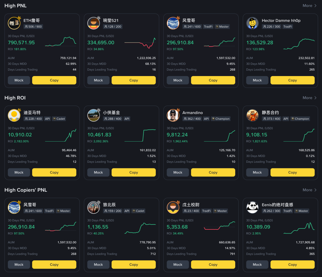 Copy Trading: Learning From the Pros