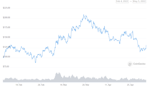 ZEC Graph