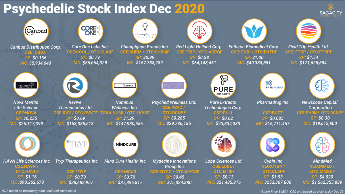 Image by Sagacity Capital Media - https://twitter.com/SagacityCm
