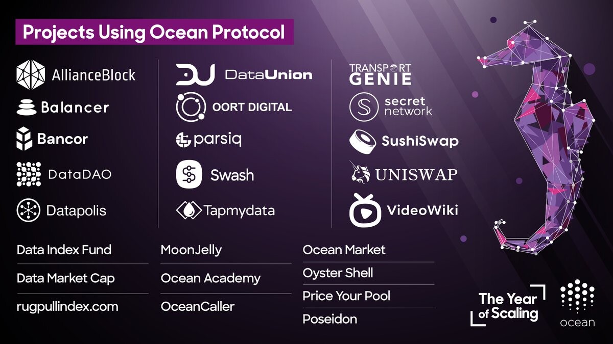 Projects Using Ocean Protocol