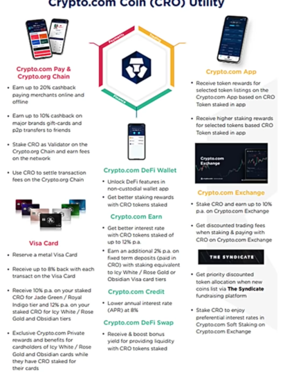 crypto.com CRO utility