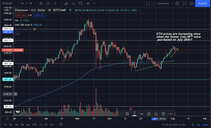 eth, crypto, ethereum, price
