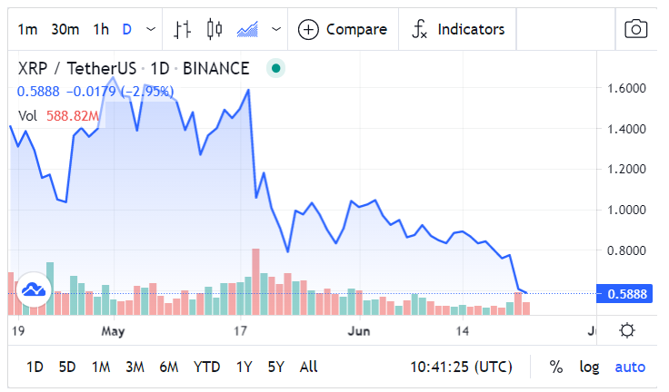 XRP Price Prediction: Live Price Chart