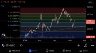Macro price levels