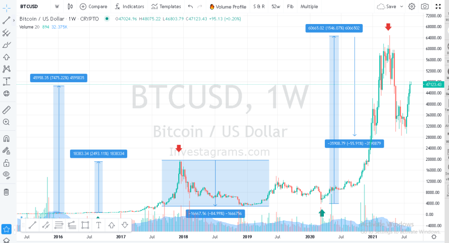 BTC