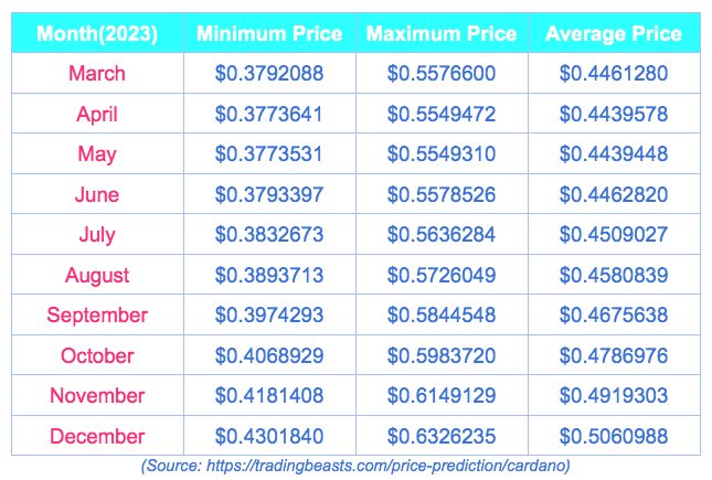 🌕Cardano (ADA)🌕