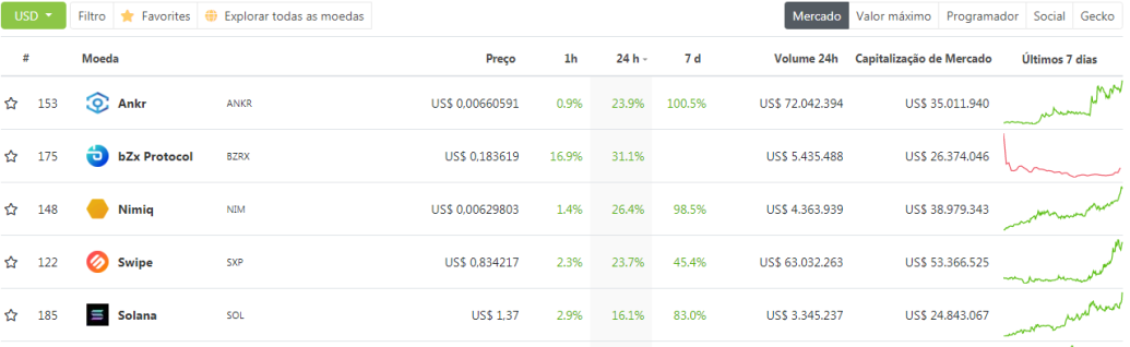 Top 200
