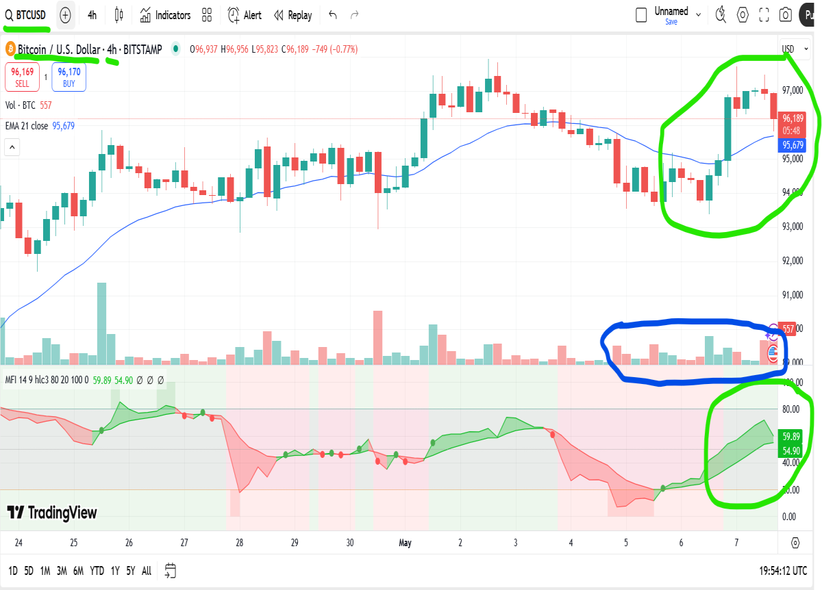bitcoin 4hr chart