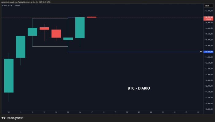 btc