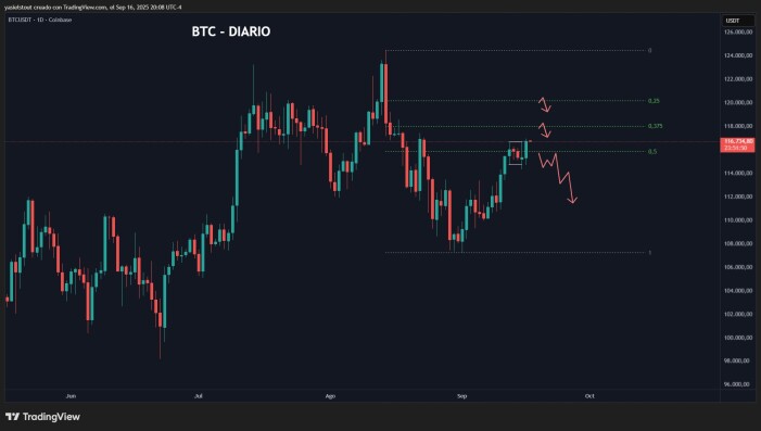 btc
