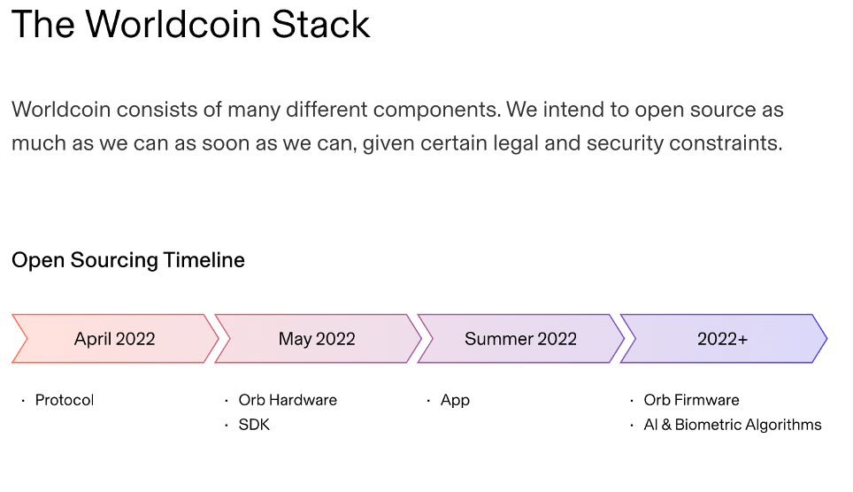 Worldcoin