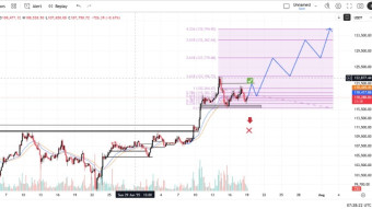 QUICK ANALYSIS ON BTC