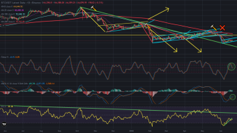 Bitcoin Price Stuck in Mini Ascending Channel