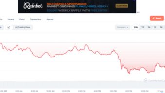 Binance may lose permission to operate in Europe