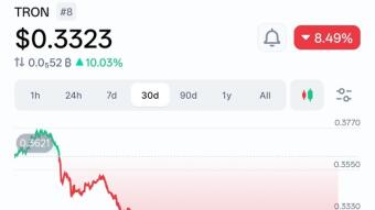 Tron price - up or down?