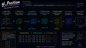 Understanding gl-Position: My First Real Vertex Shader