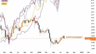 $BTC Falls down to $72.8k, US-Iran Impact on Crypto!