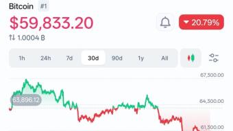 Bitcoin below 60k and down by 20%