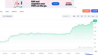 XRP sees sudden spike