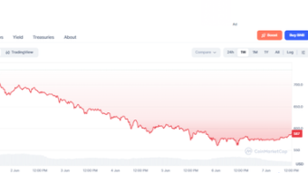 Sharp fall on BNB Price