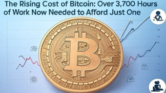 The Rising Cost of Bitcoin: Over 3,700 Hours of Work Now Needed to Afford Just One