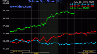 Silver - The Last Commodity To Blast Off!
